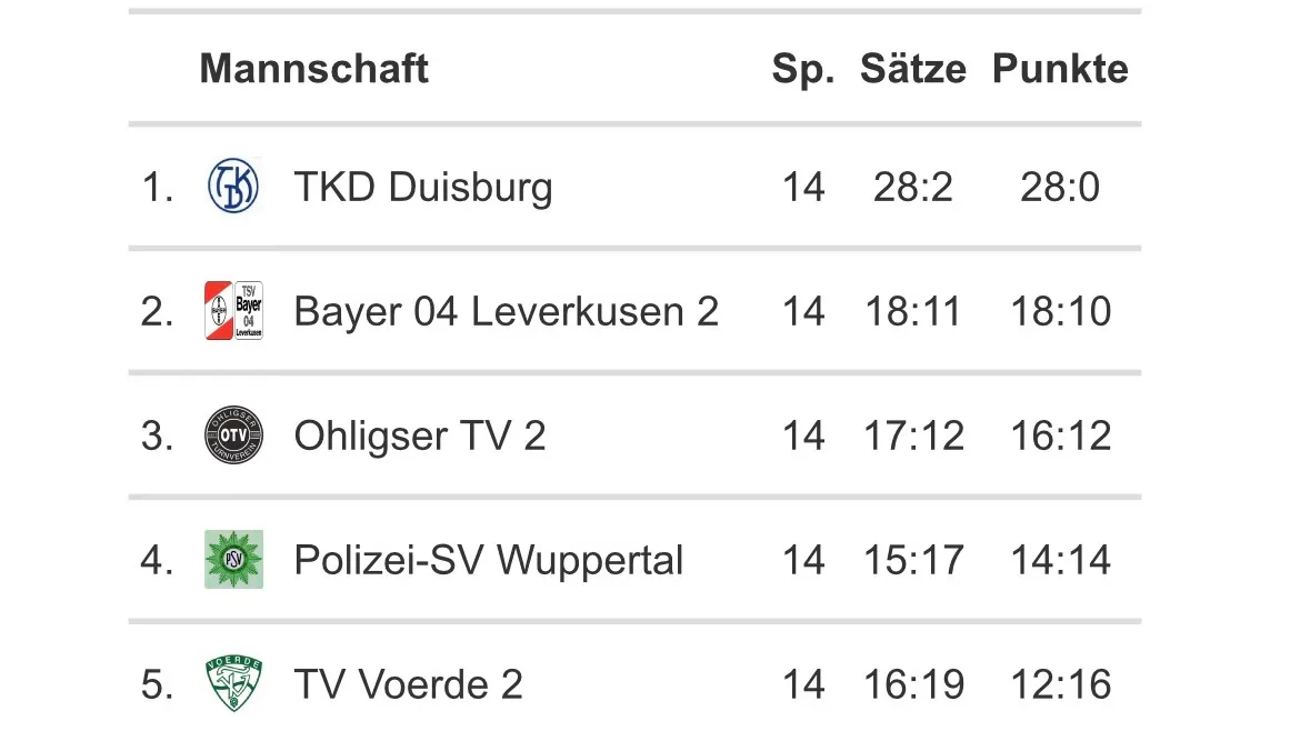 Feldsaison Landesliga 2026